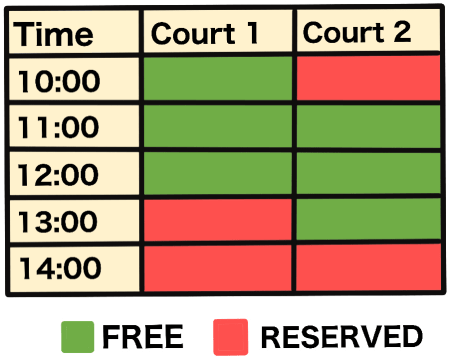 A table showing availability of courts for different times. Below is a legend connecting labels to colors: Green for Free, and red for Reserved